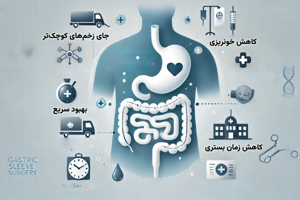 درمان خروپف با اسلیو معده