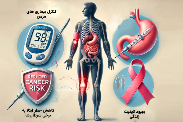 درمان درد مفاصل با بای‌پس معده