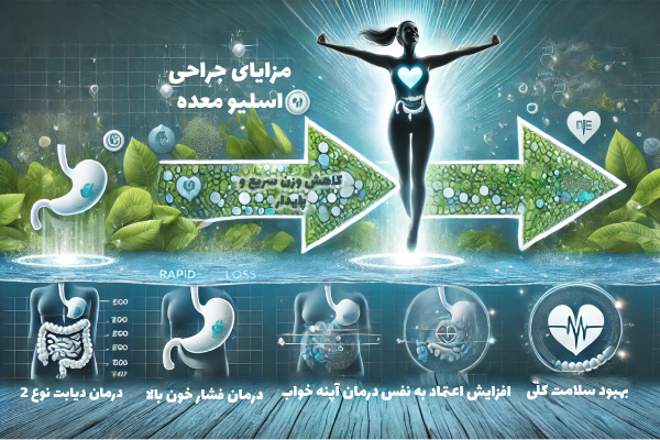 اسلیو برای چه افرادی مناسب است؟
